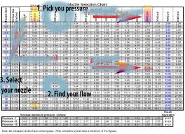 Soft Wash Vs Pressure Wash Soft Washing Pressure