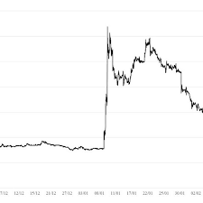 Bitcoin price (bitcoin price history charts). Bitcoin Share Price Daily Volatility And Online Information Searches Download Scientific Diagram