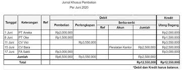 Tipe jurnal khusus masih sering dilakukan oleh perusahaan yang menerapkan sistem akunting manual. Cara Membuat Laporan Keuangan Perusahaan Secara Manual