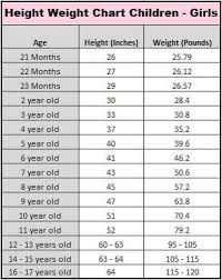 Average gain of about 5 to 7 pounds a year. Pin By Jet Gaming On Baby Shower Gifts Height To Weight Chart Average Weight Chart Weight Charts