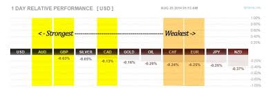 Forex Gaps Tell A Picture Of Currency Strength As Well As