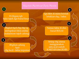 Contoh peta minda kreatif dan menarik cute766. Kemahiran Berfikir Dalam Pendidikan Nama Pensyarah Ppt Download
