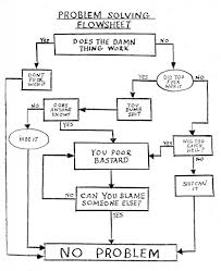 problem solving flowchart if only it at my work was this