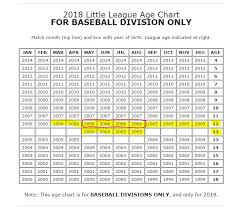 Usssa Baseball Age Chart 2018 Crescenta Sports Association