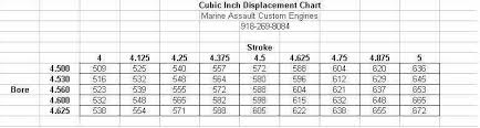 Looking For A Link To A Bore Stroke Chart Offshoreonly Com