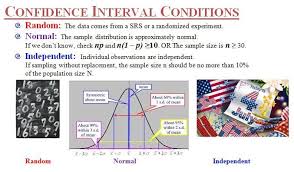 Conditions For A Confidence Interval Confidence Interval Ap Statistics Math Foldables