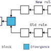 Unlike previous bch hard forks, there was a competing proposal that was not compati… 1
