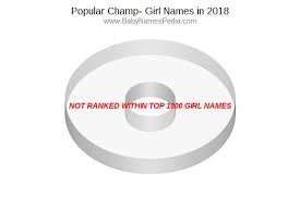 Some of the names are longer and you can create a nickname from it to keep it short. What Are Girl Names That Start With Ch