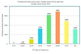 08 july 2021 monthly principal statistics of labour force, malaysia*. Breast Cancer By Country Rates For Canada Uk Usa And Asia