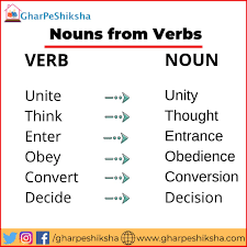 Agreement of nouns and verbs. Gharpeshiksha On Twitter Nouns From Verbs Tag Friends Turn On Notification Don T Miss Daily Posts Follow For More Visit Https T Co Wap8ywa5fz Gharpeshiksha Noun Verb Englishtest English Englishgrammar Idioms Englishvocabulary