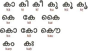 Malayalam Letters In Order