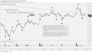 Volume Extension Pro Depthhouse Indicator By Oh92