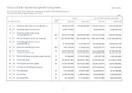 Công ty Cổ phần Tập đoàn Kỹ nghệ Gỗ Trường Thành