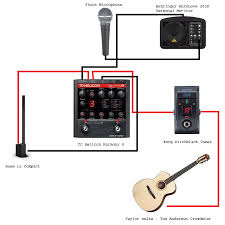 Unpack and inspect the guitar. Solo Acoustic Guitar Singer Small Gig Setup Acoustic Guitar Setup Acoustic