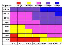 Diagram Of Wire Gauges Schematics Online