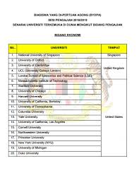 Biasiswa yang di pertuan agong (bydpa) sesi 2020/2021. The Yang Di Pertuan Agong Scholarship 2018 Guide