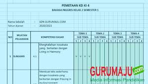 Check spelling or type a new query. Pemetaan Kd Bahasa Inggris Kelas 2 Semester 1 Guru Maju