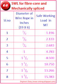 Swl For Mechanically Spliced Slings Engineer Diary