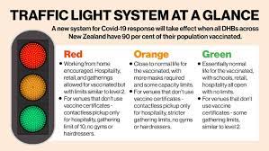 You're alone at the intersection. Covid 19 Nz How The Traffic Light System Will Work And What New Zealand Needs To Do To Reach It Stuff Co Nz