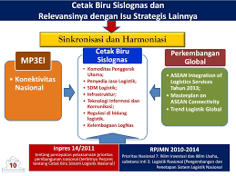 Menurut kamus besar bahasa indonesia, peradilan berasal dari kata adil, artinya segala sesuatu mengenai perkara pengadilan. Ppt Cetak Biru Sistem Logistik Nasional Powerpoint Presentation Free Download Id 1572990