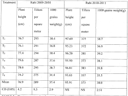 Wo2014041556a1 Zinc Essential For Flora And Fauna Google