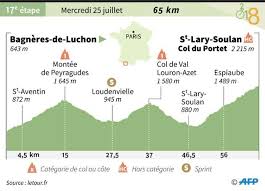 Won by nairo quintana before dan martin (2nd) and geraint thomas (3rd). Tour De France 2018 Concentre Inedit Pour La 17e Etape Cnews