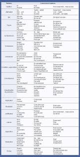 En écoute depuis le 28/12/2017. 900 French Ideas In 2021 Teaching French Learn French French Lessons