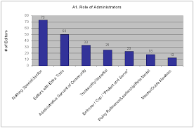 file rfa review chart a1 roles graph 2 png wikipedia