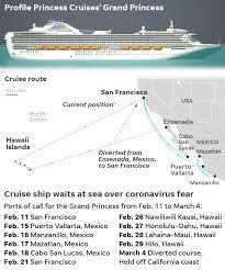 Coronavirus Grand Princess Cruise Ship Will Dock Monday In California