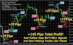 Rapid Trend Gainer Forex Trading Signals Trending