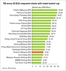 Tm Back To Klci Member List Soon The Edge Markets