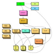 github donnemartin system design primer learn how to design large scale systems prep for the system design i software architecture design primer flashcards