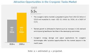 Cryogenic Tanks Market Global Forecast To 2024