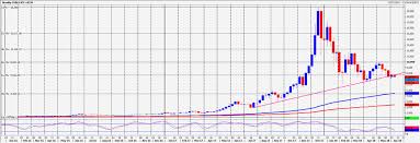 Vereinigen überblick welcher diversen marktpreise, soweit man es beurteilen kann nach zu handelsvolumen sortiert, gewährt perish marktübersicht seitens bitcoincharts. Bitcoin Collapsed Over 1000 To 6254