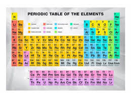 wall mural periodic table of the elements zm periodic