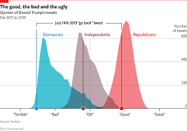 Daily Chart Trumps Tweet Divides Americans Graphic