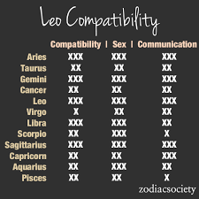 The raging lion pounces and charms. Zodiac Society Zodiac Compatibility Chart Pisces Personality Zodiac Society