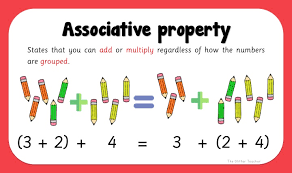 The mathematical principle that the order in which three numbers are grouped when being added or…. The Glitter Class Unit 1 The Commutative And Associative Properties
