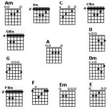 Check spelling or type a new query. Kunci Gitar Lagu Dasar Jodo Kunci Gitar Terlengkap