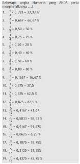 Untuk mengerjakan 1 unit rumah dibutuhkan waktu 36 hari dengan 12 tenaga kerja. Contoh Soal Matematika Dasar Tes Kerja Pdf Soal Kelasmu