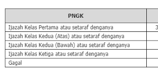 Kerajaan telah bersetuju untuk memberikan insentif diskaun bayaran balik ptptn sehingga 31 disember 2018. Faedah Pengurangan 30 Bayaran Balik Pinjaman Ptptn Felda Bagi Generasi Baru Felda