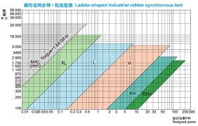 Ningbo Fulong Synchronous Belt Co Ltd