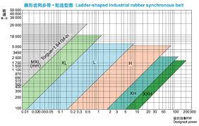 ningbo fulong synchronous belt co ltd