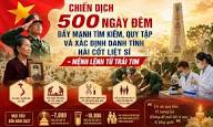 Chiến dịch 500 ngày đêm đẩy mạnh tìm kiếm, quy tập và xác định danh tính hài cốt liệt sĩ - Mệnh lệnh từ trái tim