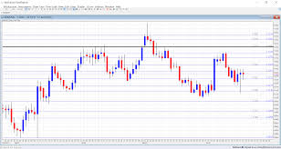 Eur Usd Forecast June 20 24 Trading Systems 19 June 2016