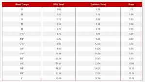 Tonnage Chart For Roper Whitney Equipment