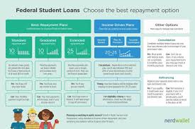 Student Loans Archives Students Org