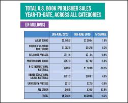 The jumble word puzzle usually has a set of 4 clue accompanied by a drawing illustrating the clues. Us Summer Book Sales Reports From Npd And Aap Statshot