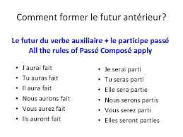 Check spelling or type a new query. Le Futur Et Le Futur Antrieur Rvisons La