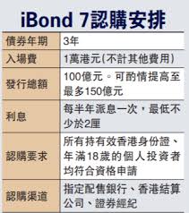 Ibond是甚麼？ ibond 認購及上市日期 如何認購 ibond？ ibond 如何分配？ 只要持香港身分證並年滿18歲，即可認購ibond。 申請人可以透過配售銀行、香港結算公司或證券經紀，利用電子渠道認購債券。 Kin Wing Ibondæœ€å°'å…©åŽ˜æ¯